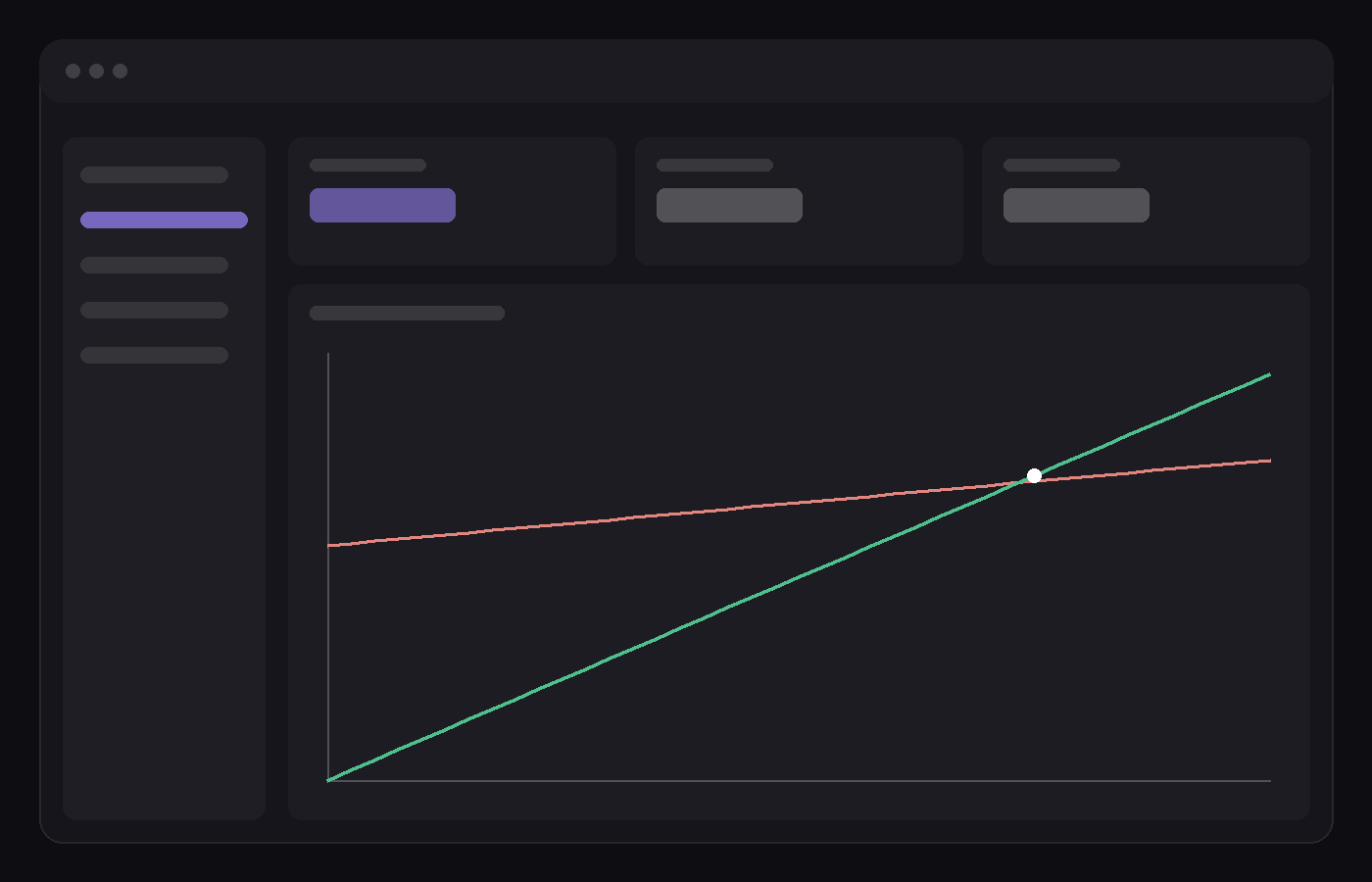 Preview of the Calcority workspace showing saved scenarios and a break-even chart